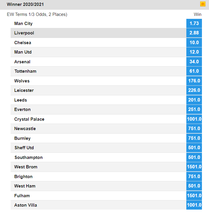 Screenshot of Premier League winner odds at bookmaker